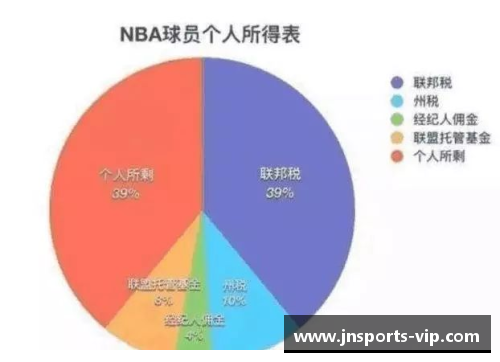 NBA球员薪资激增：背后的经济动因与未来走向