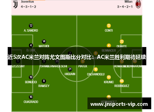 近5次AC米兰对阵尤文图斯比分对比：AC米兰胜利期待延续
